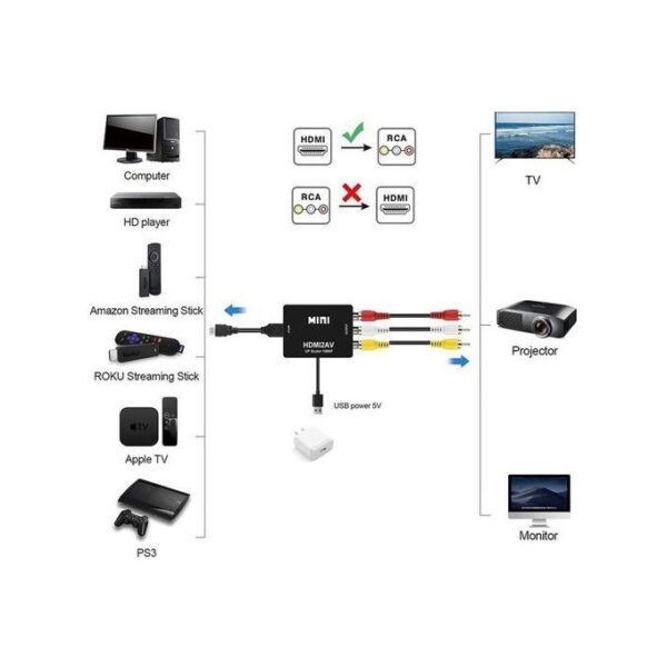 Mini AV To A HDMI Converter 1080P Box AV2HDMI Video Adapter - Image 2