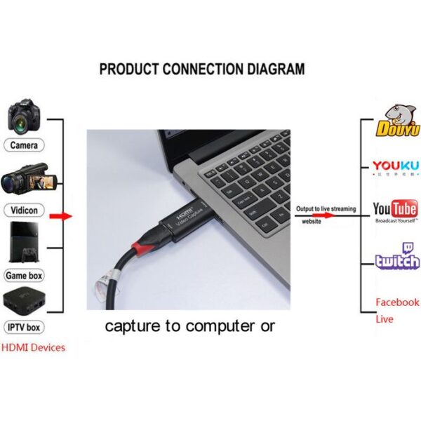 Hdmi video capture - Image 4
