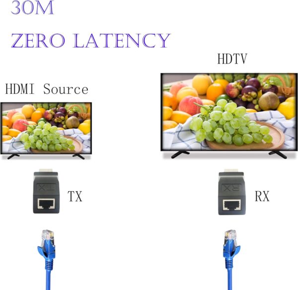HDMI to RJ45 Network Cable Extender - Image 4