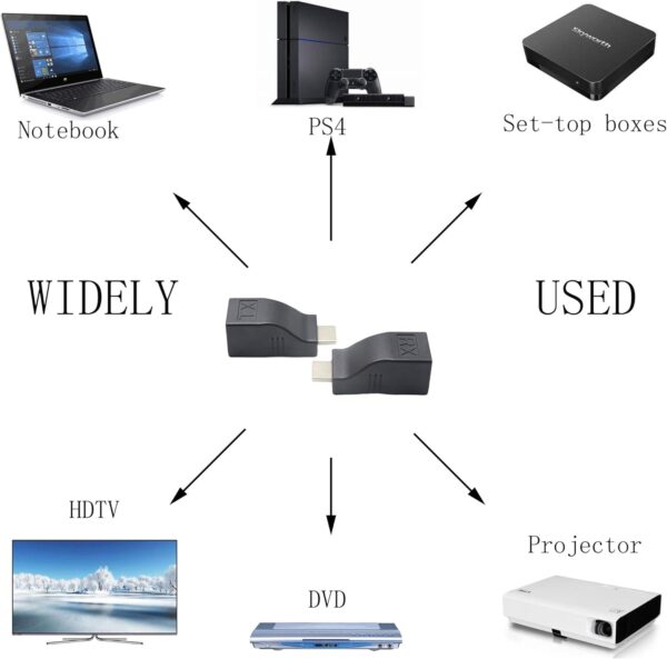 HDMI to RJ45 Network Cable Extender - Image 3